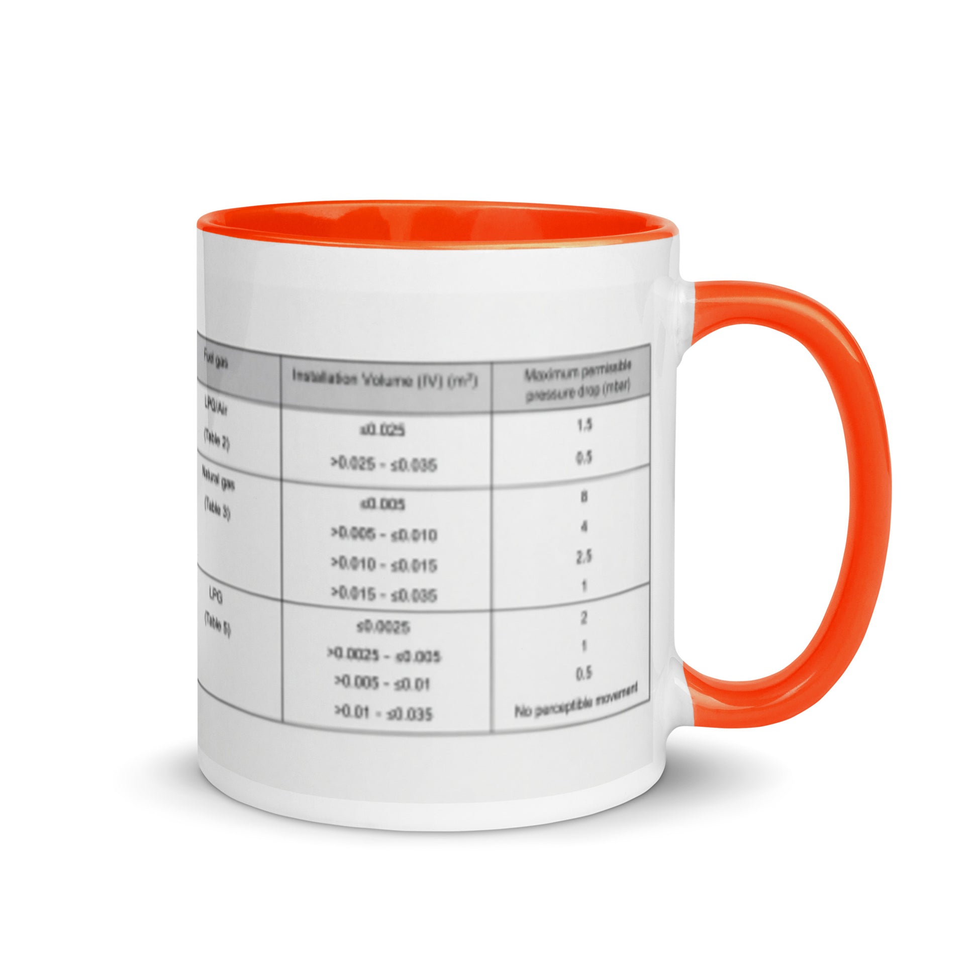 IGEM/UP/1B Edition 4 permissible pressure-drop mug with orange interior and handle, right-side view